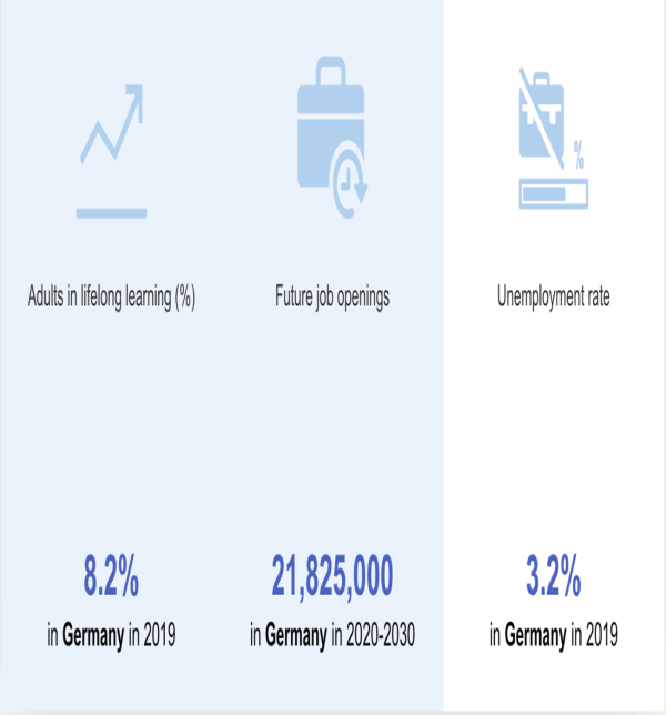 Interactieve Tool Duitsland Afbeelding Arbeidsmarktinformatie