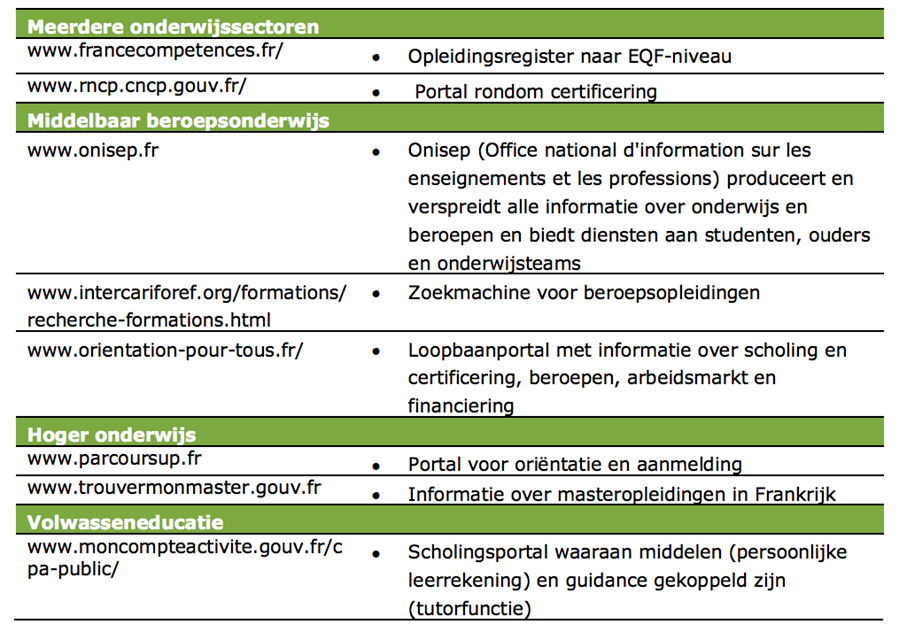 Interactieve Tool Frankrijk Afbeelding Instrumenten En Tools
